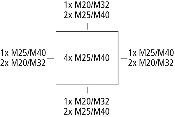 WKE 6 - 16 x 1,5²